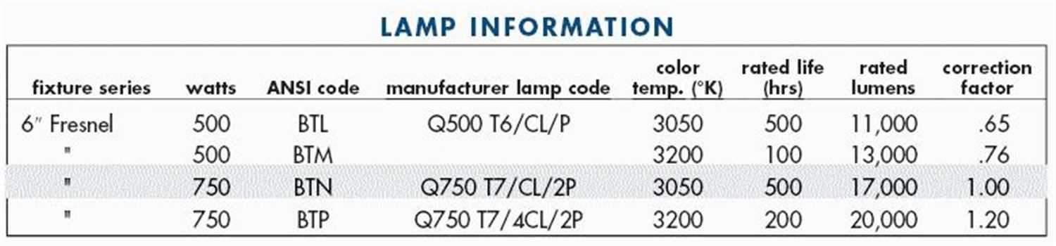 Altman 65Q 6-Inch 750-Watt Fresnel Spotlight (Btl/Btn) - Image 3