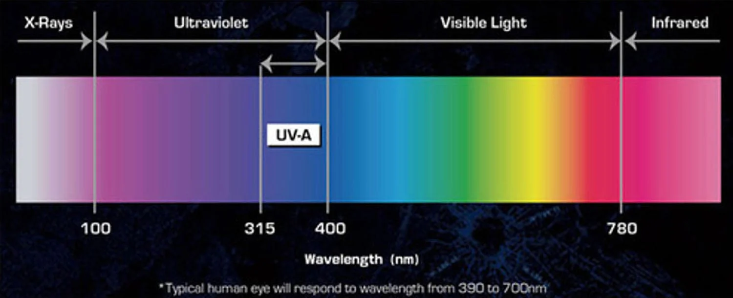 Antari DFX-IPW2000 DarkFX UV Wash 2000IP High-powered IP-65 Outdoor Fixture - Image 7