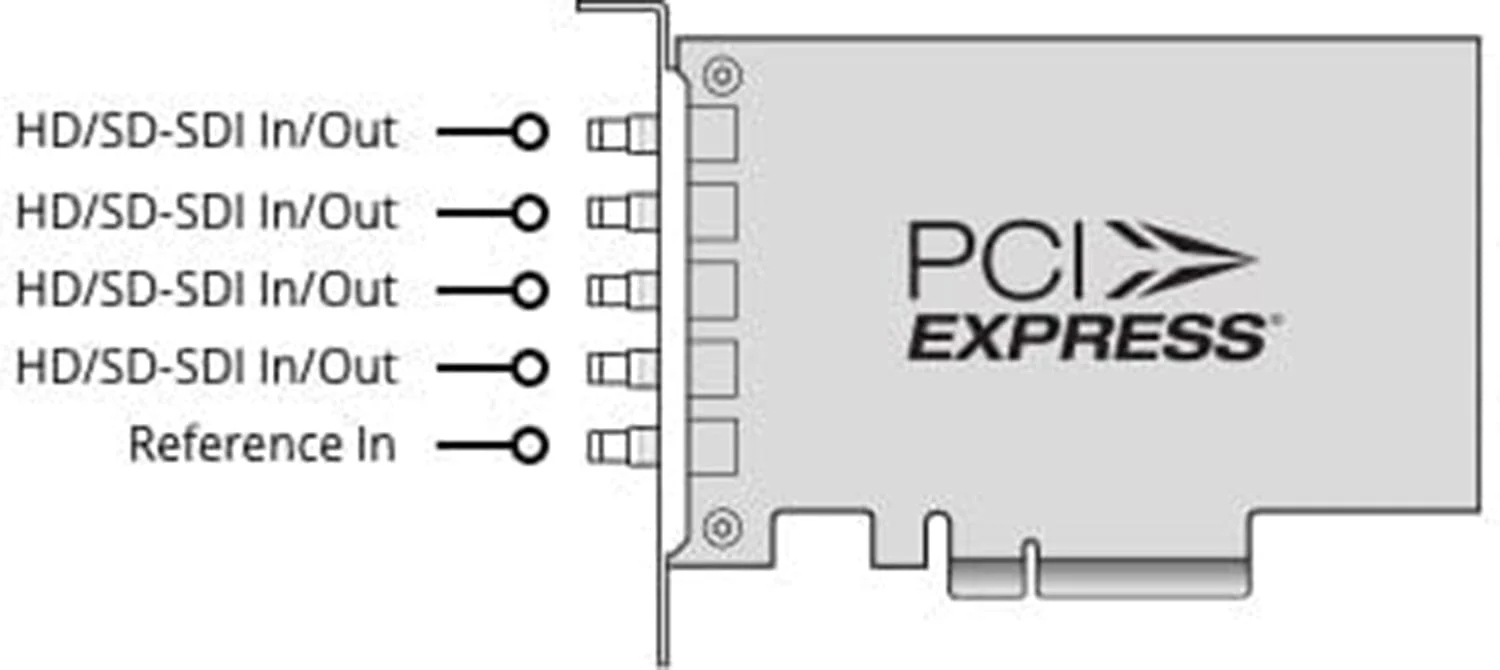 Blackmagic Design DeckLink Duo 2 Mini Capture Card - Image 2