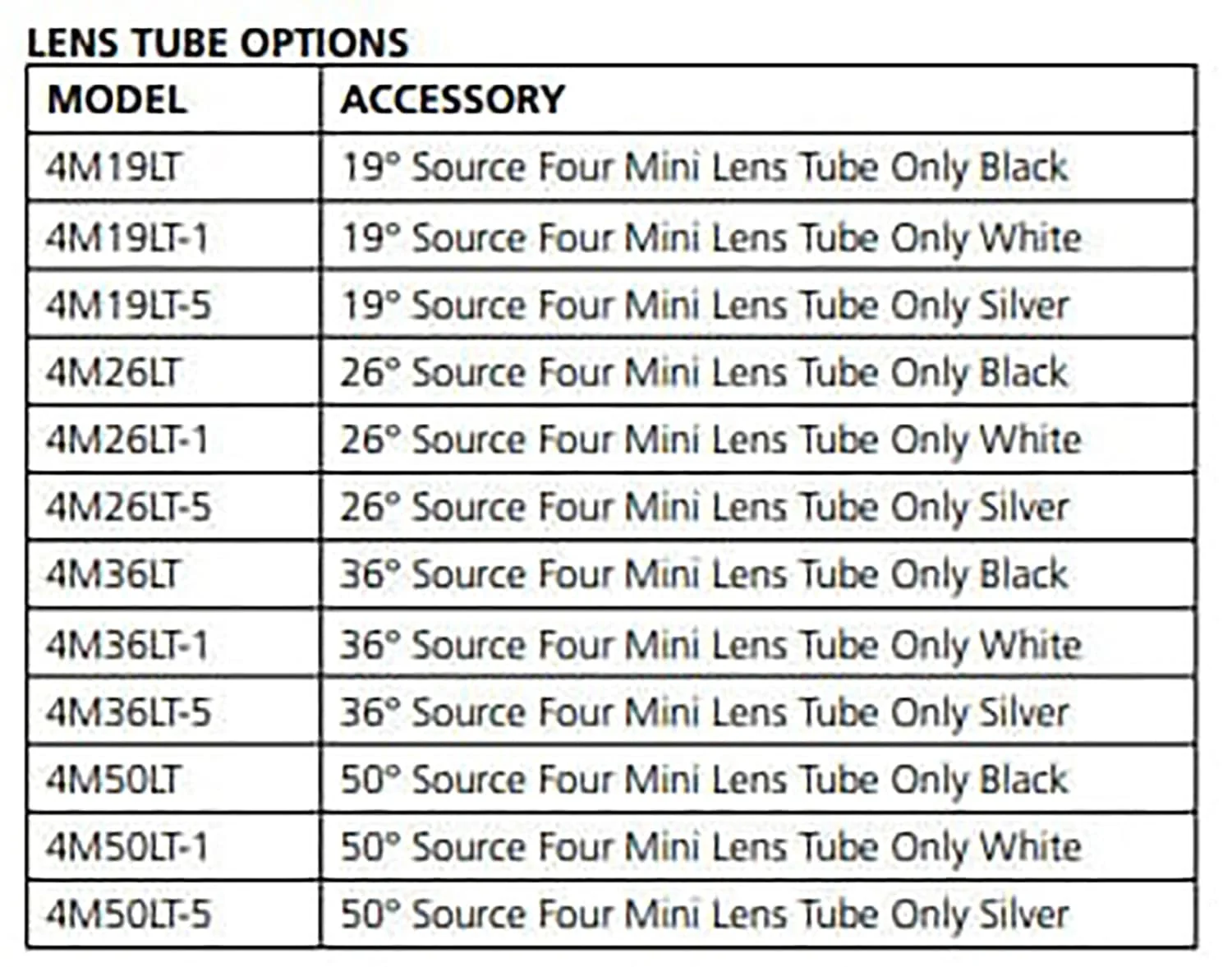 ETC Source Four Mini Gallery LED Ellipsoidal 2700 K - 26-Degree Lens Tube with Edison Plug - White (Canopy) - Image 7