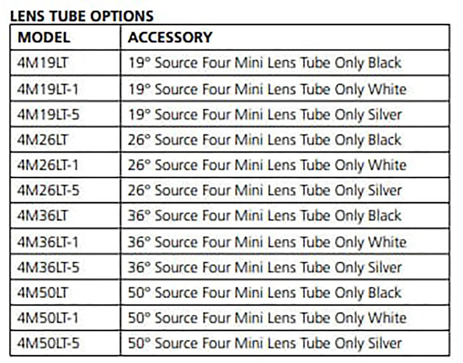 ETC Source Four Mini Gallery LED Ellipsoidal 2700 K - 26-Degree Lens Tube with Edison Plug - White (Portable) - Image 7
