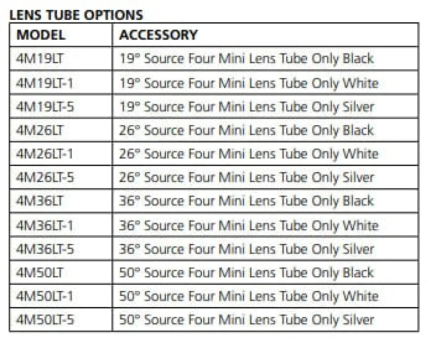ETC Source Four Mini LED Gallery 3000 K (90+ CRI), Fixture Body with Shutter Barrel, Portable - Black - Image 4