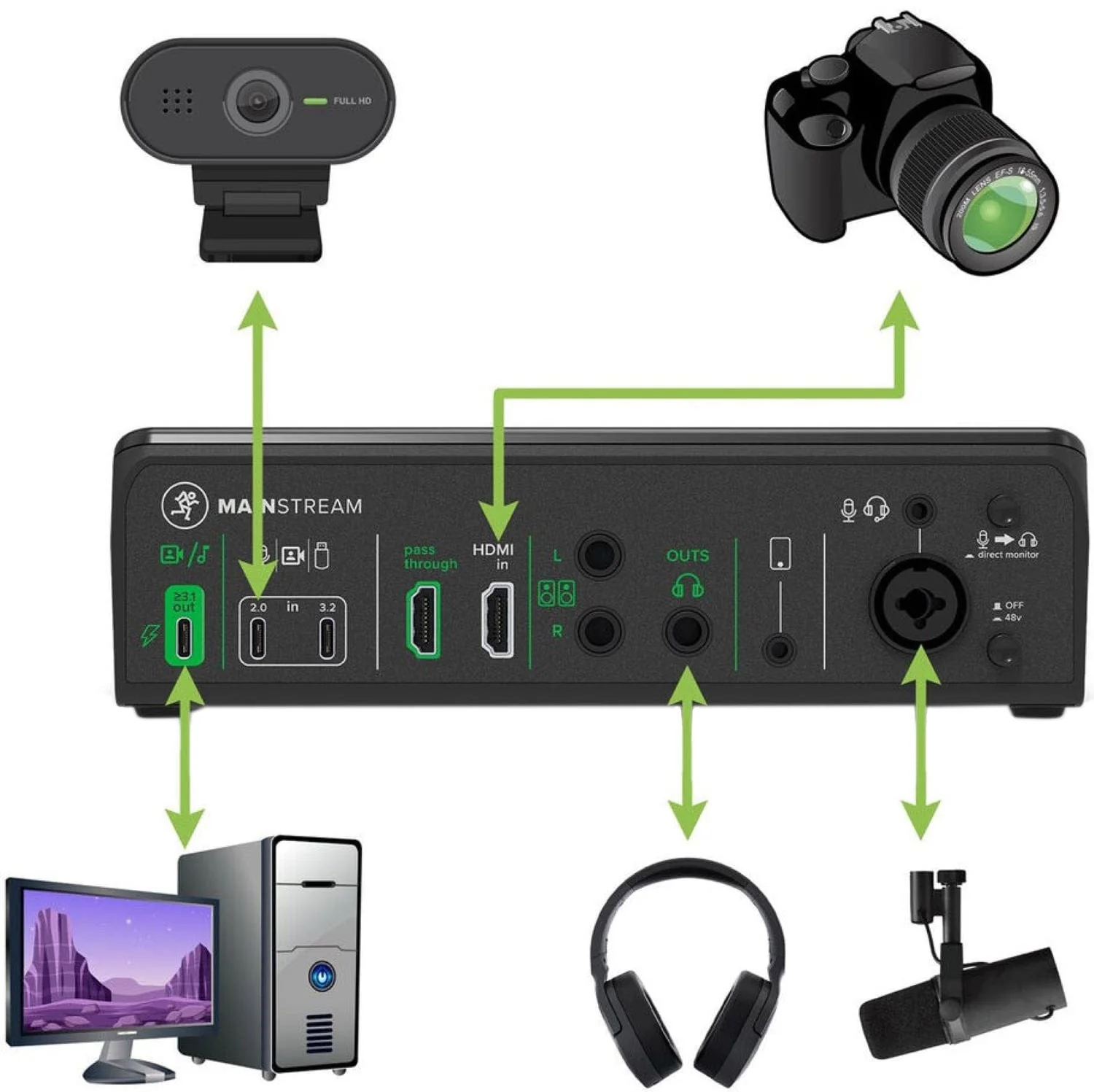 Mackie MainStream Complete Live Streaming Video Capture Interface with Programmable Control Keys - Image 17