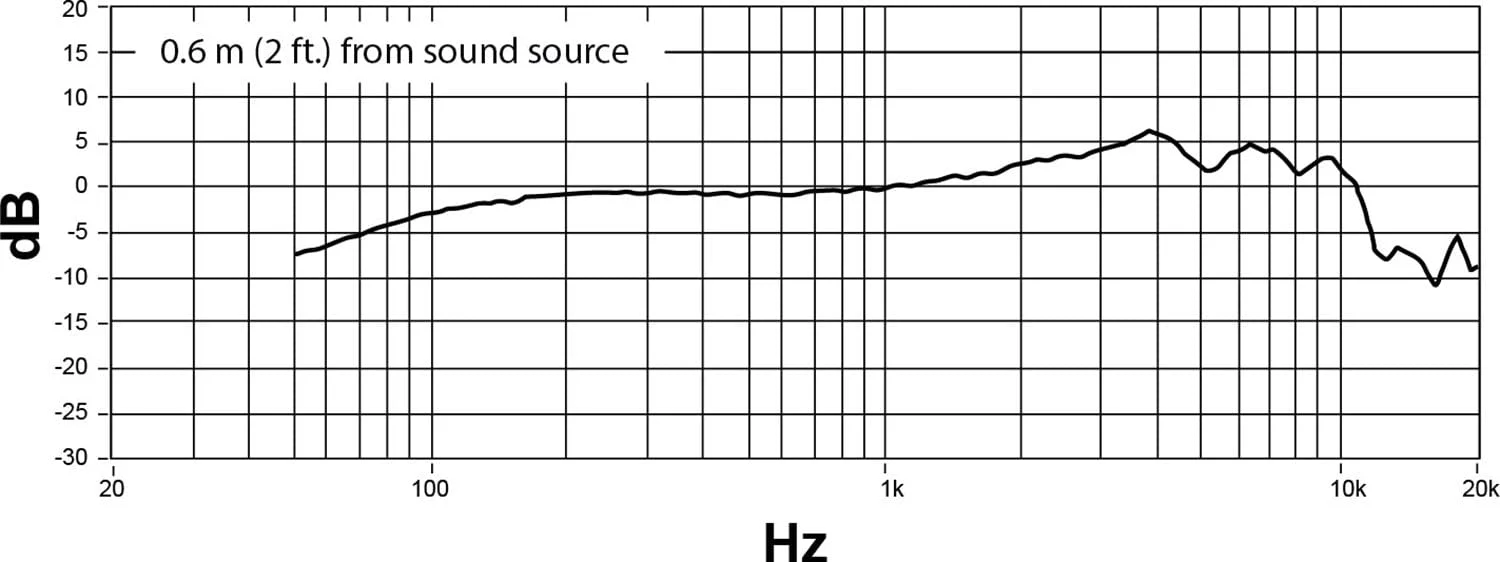 Shure Nexadyne 8/C Dynamic Microphone - Image 4